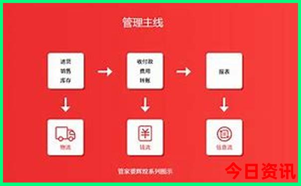大差市必去三个景点